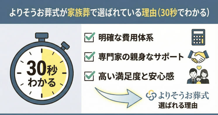 よりそうお葬式が家族葬で選ばれている理由(30秒でわかる)